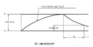 91桃色视频app在线下载电机